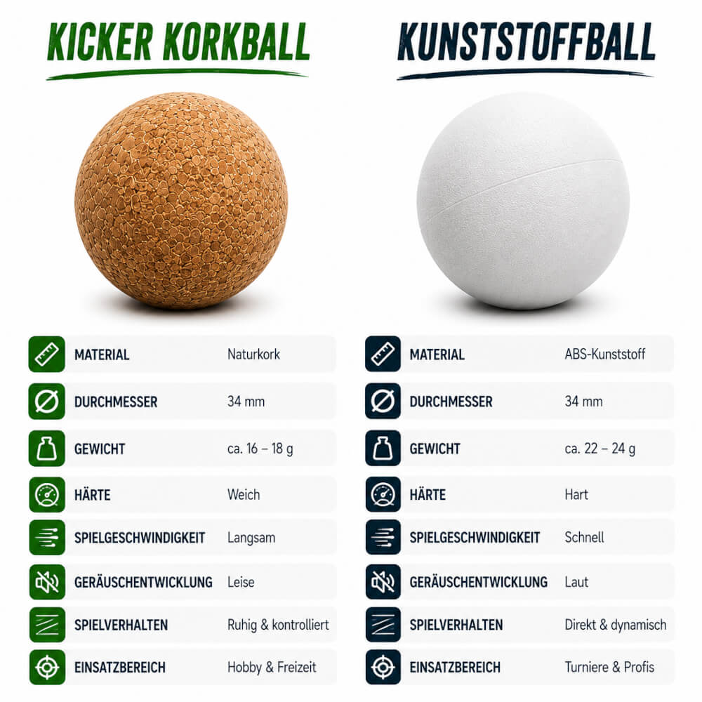 kork kickerball oder kunststoff kickerball ?