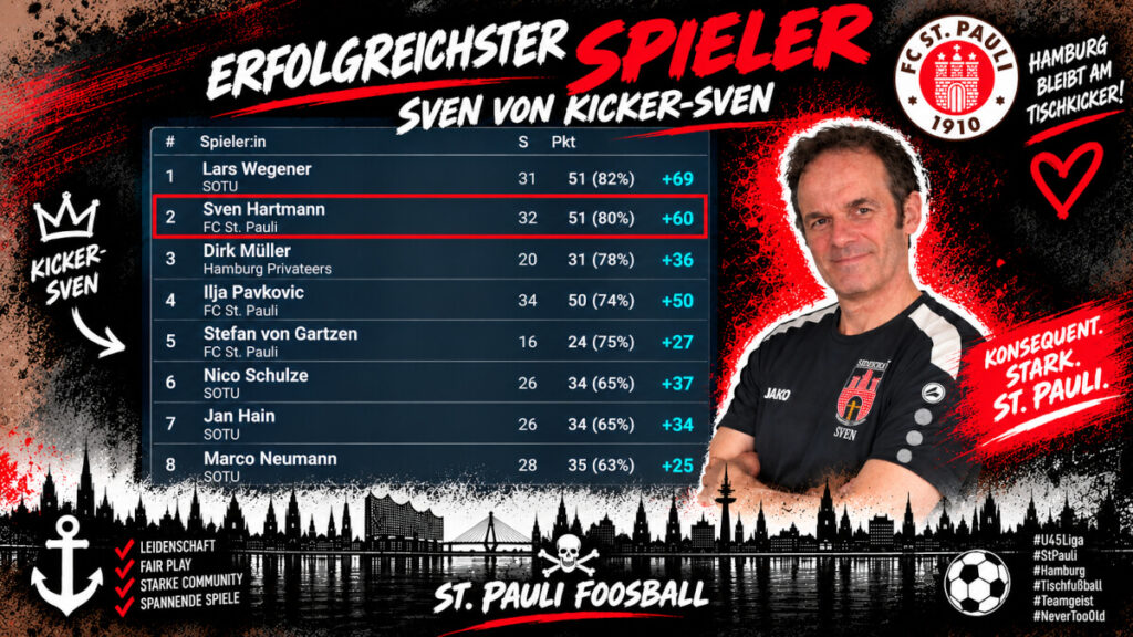 sven von kicker-sven erfolgreichster Tischkicker Spieler