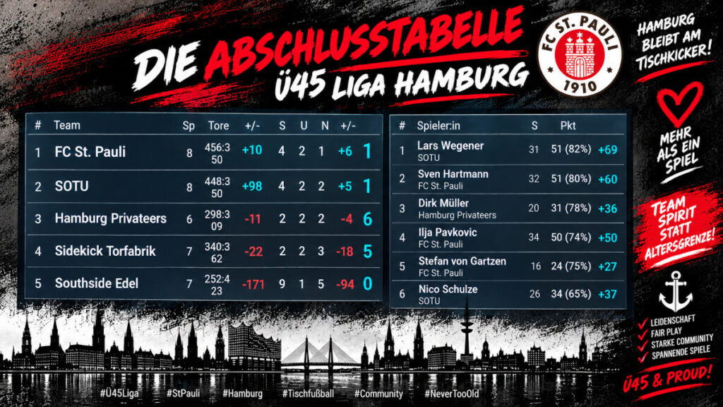 ü45 liga hamburg abschlusstabelle