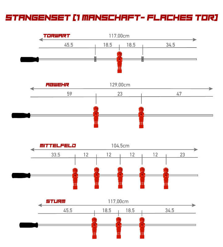 kickerstangen gleitmittel Die besten Gleitgele im Test main image 0